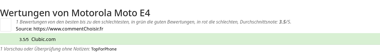 Ratings Motorola Moto E4