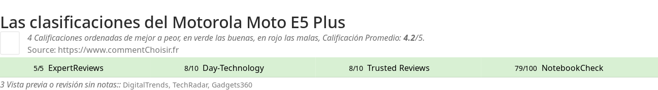 Ratings Motorola Moto E5 Plus