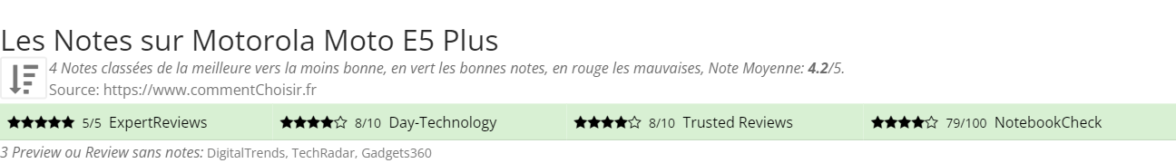 Ratings Motorola Moto E5 Plus