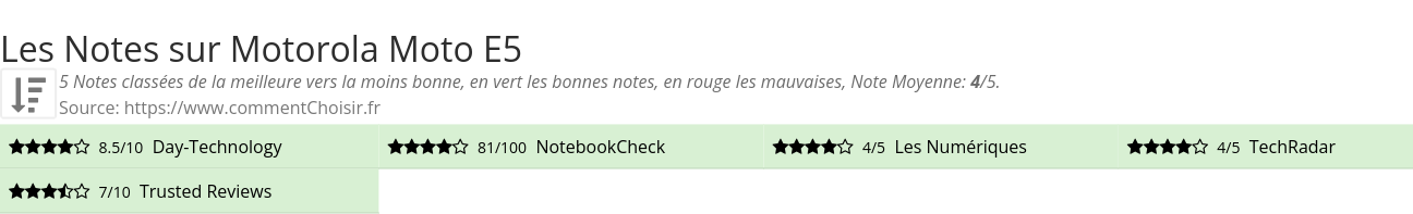 Ratings Motorola Moto E5