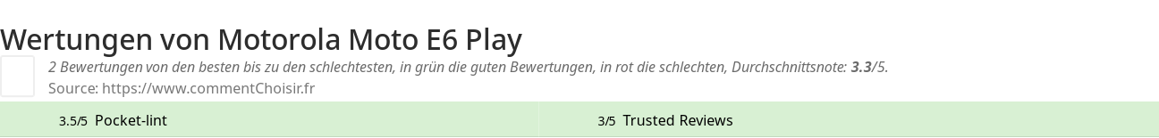 Ratings Motorola Moto E6 Play