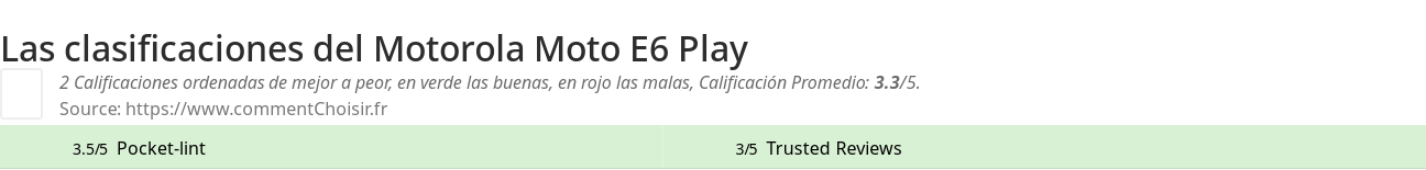 Ratings Motorola Moto E6 Play