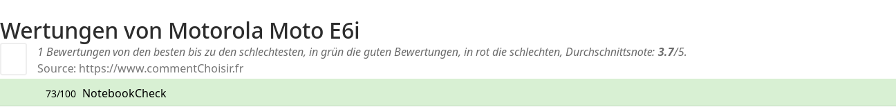 Ratings Motorola Moto E6i