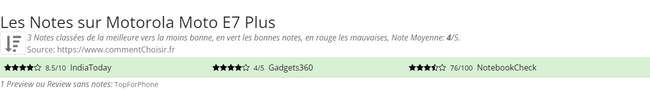 Ratings Motorola Moto E7 Plus