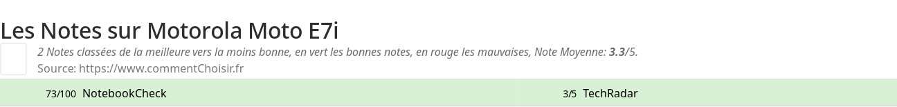 Ratings Motorola Moto E7i