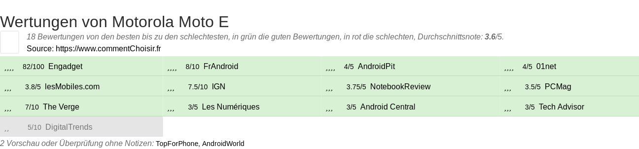 Ratings Motorola Moto E