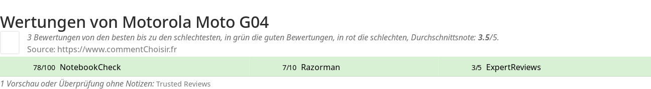 Ratings Motorola Moto G04