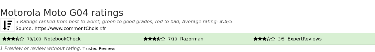 Ratings Motorola Moto G04