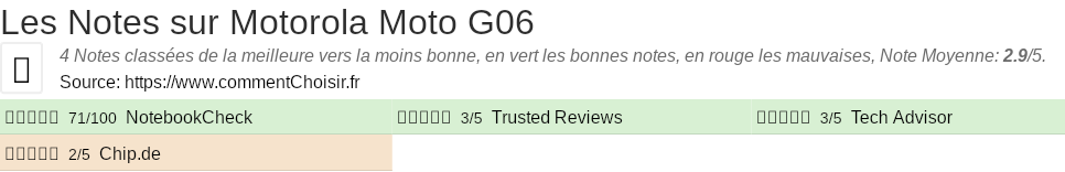 Ratings Motorola Moto G06
