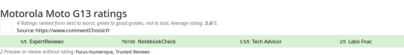 Ratings Motorola Moto G13