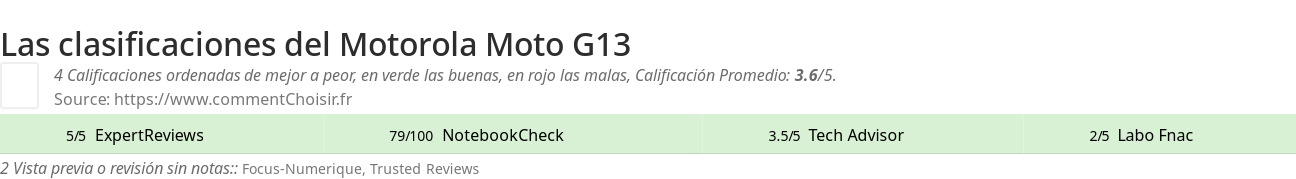 Ratings Motorola Moto G13