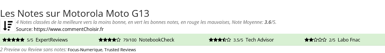 Ratings Motorola Moto G13