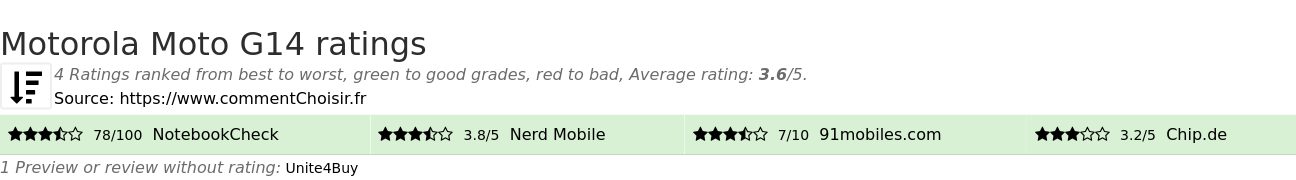 Ratings Motorola Moto G14