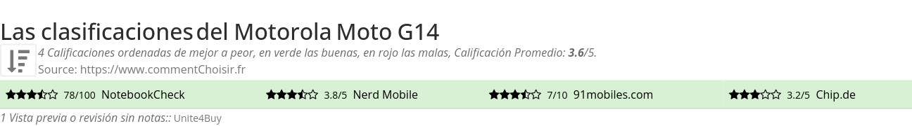 Ratings Motorola Moto G14