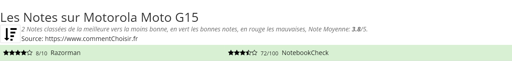 Ratings Motorola Moto G15
