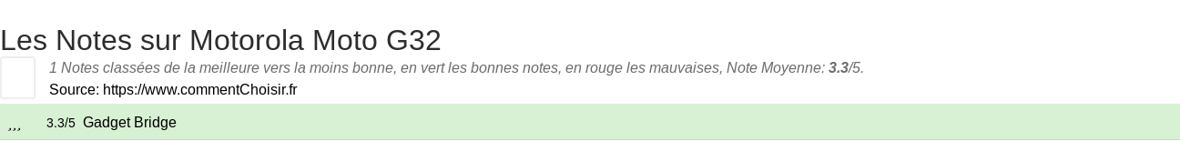 Ratings Motorola Moto G32