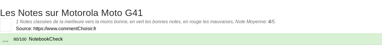 Ratings Motorola Moto G41