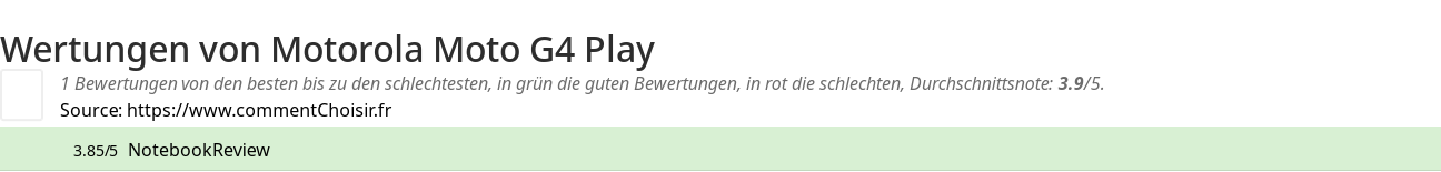 Ratings Motorola Moto G4 Play