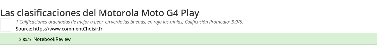 Ratings Motorola Moto G4 Play