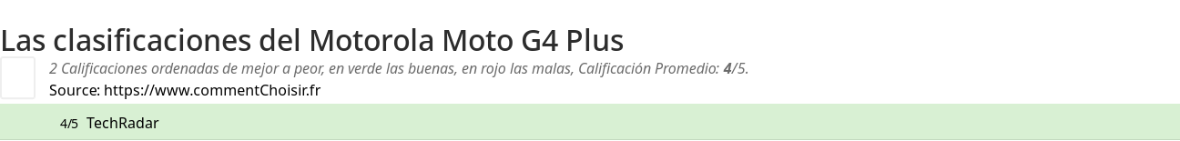 Ratings Motorola Moto G4 Plus