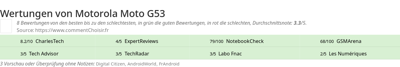 Ratings Motorola Moto G53