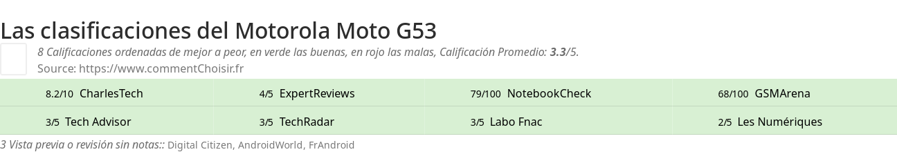 Ratings Motorola Moto G53