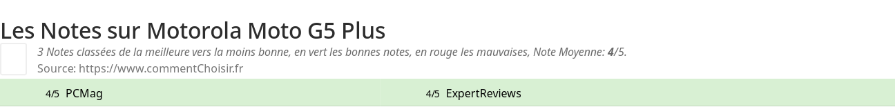 Ratings Motorola Moto G5 Plus