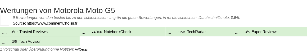 Ratings Motorola Moto G5