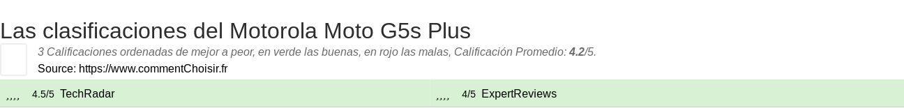 Ratings Motorola Moto G5s Plus