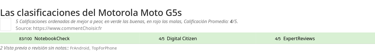 Ratings Motorola Moto G5s