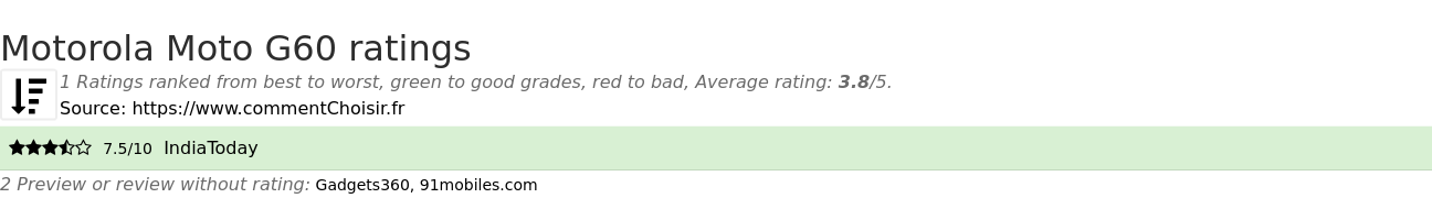 Ratings Motorola Moto G60