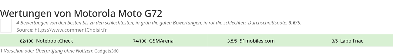 Ratings Motorola Moto G72