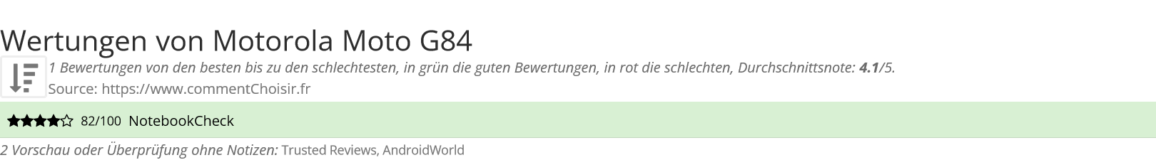 Ratings Motorola Moto G84