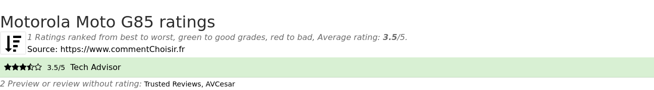 Ratings Motorola Moto G85