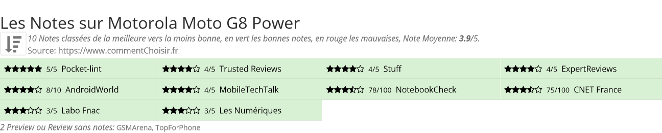 Ratings Motorola Moto G8 Power