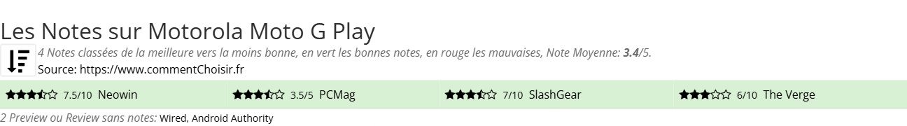 Ratings Motorola Moto G Play