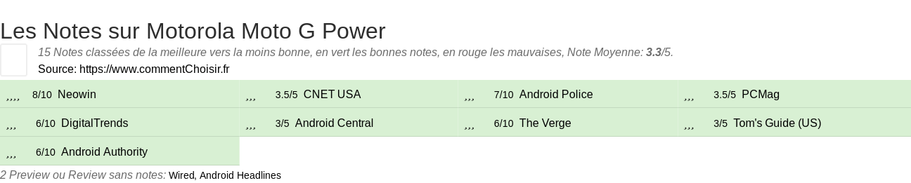 Ratings Motorola Moto G Power