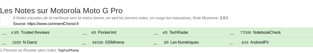 Ratings Motorola Moto G Pro