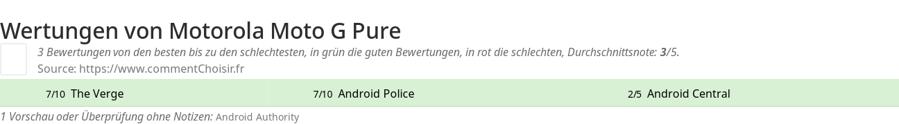 Ratings Motorola Moto G Pure