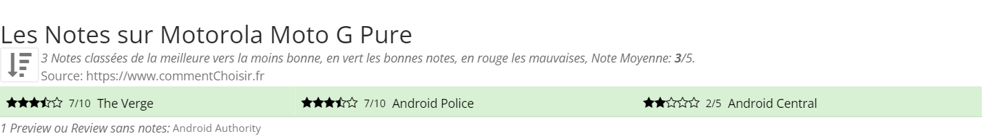 Ratings Motorola Moto G Pure