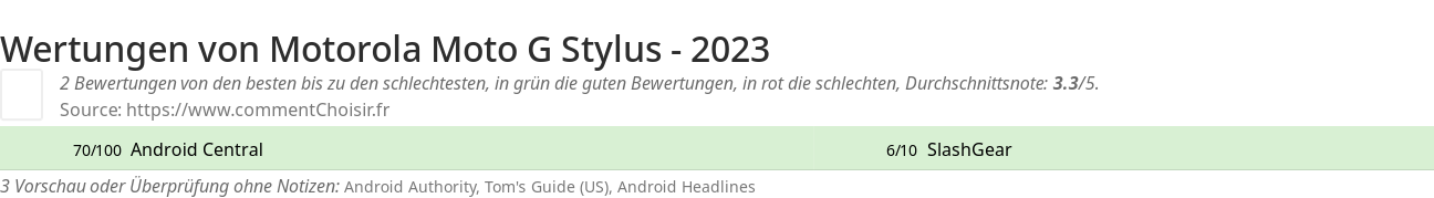 Ratings Motorola Moto G Stylus - 2023