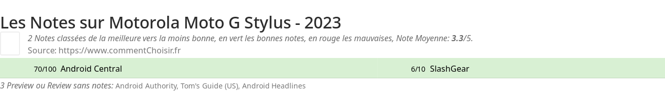 Ratings Motorola Moto G Stylus - 2023