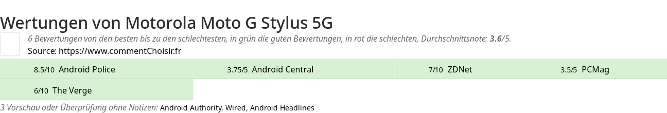 Ratings Motorola Moto G Stylus 5G
