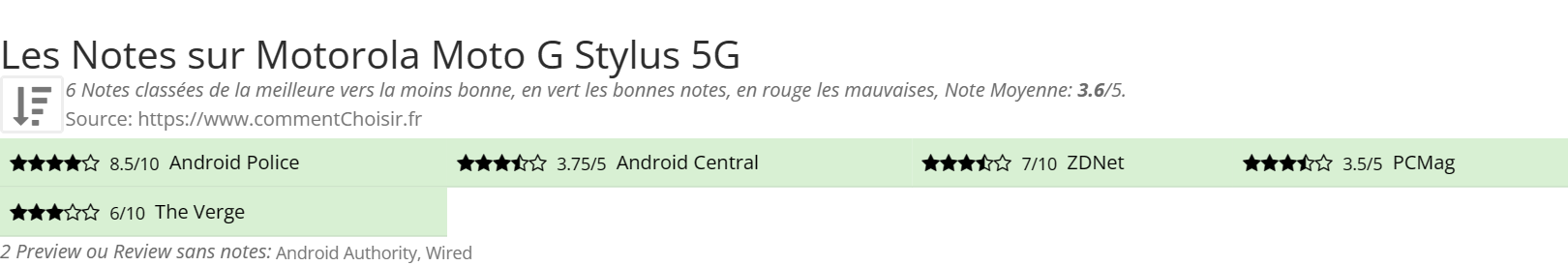 Ratings Motorola Moto G Stylus 5G