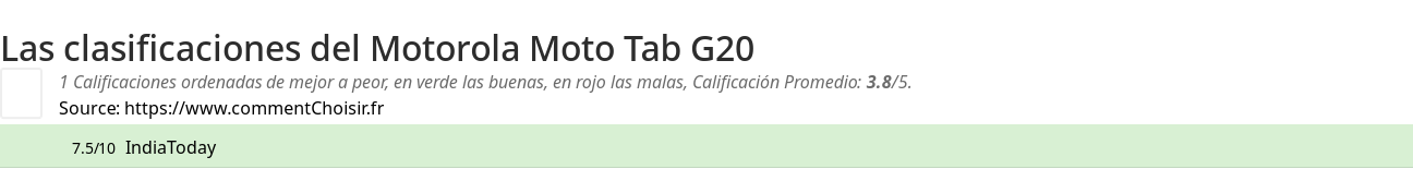 Ratings Motorola Moto Tab G20