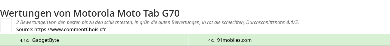 Ratings Motorola Moto Tab G70