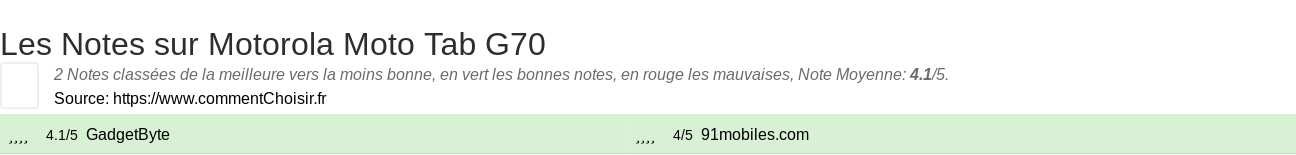 Ratings Motorola Moto Tab G70