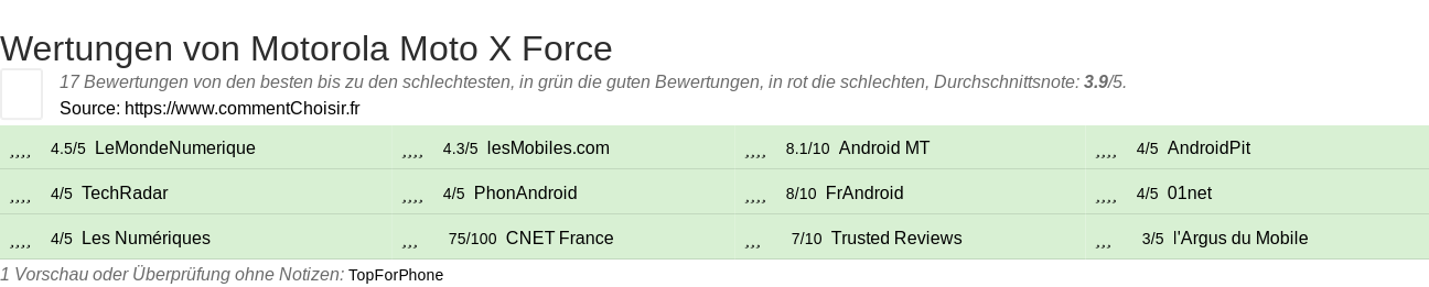 Ratings Motorola Moto X Force