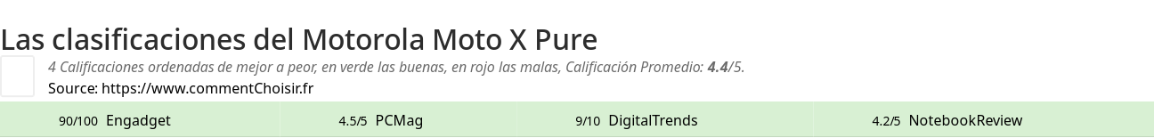 Ratings Motorola Moto X Pure