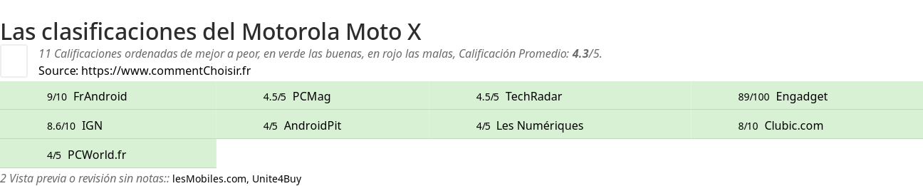 Ratings Motorola Moto X